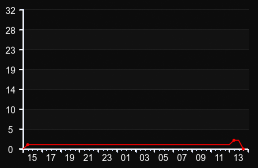 player_graph