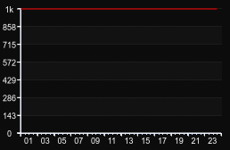 player_graph