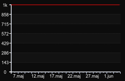 player_graph_month