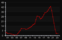 player_graph