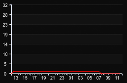 player_graph