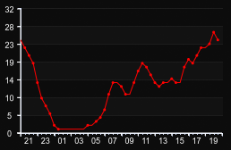 player_graph