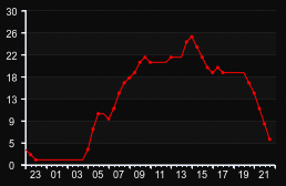 player_graph