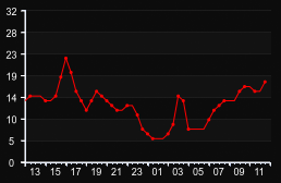 player_graph