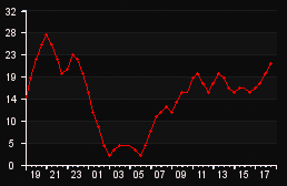 player_graph