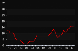 player_graph