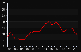player_graph