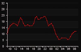 player_graph