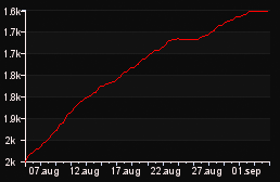 rank_graph