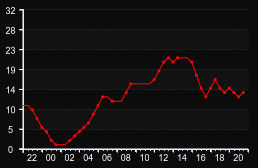 player_graph