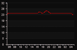 player_graph