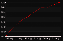 rank_graph