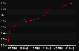 rank_graph