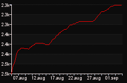 rank_graph