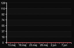 player_graph_month