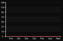 player_graph_week