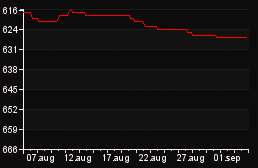 rank_graph