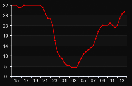 player_graph