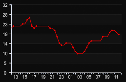 player_graph