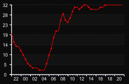 player_graph