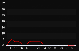 player_graph