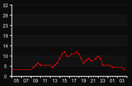 player_graph
