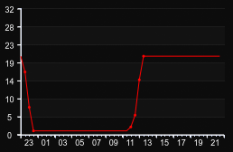 player_graph