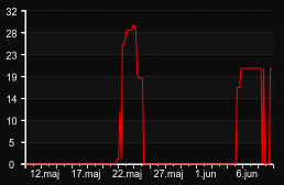 player_graph_month