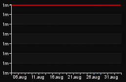 rank_graph