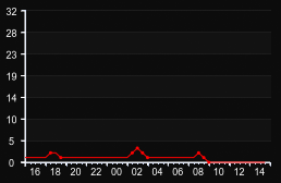 player_graph