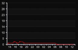 player_graph