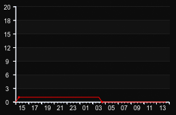 player_graph