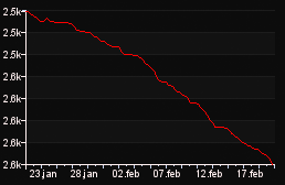 rank_graph