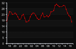 player_graph
