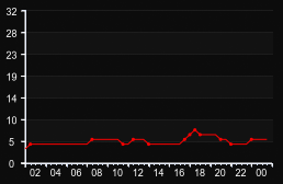 player_graph