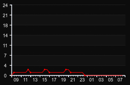 player_graph