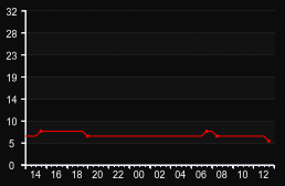 player_graph