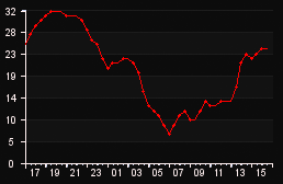 player_graph