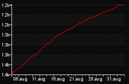 rank_graph