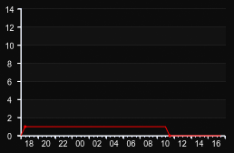 player_graph