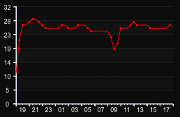 player_graph