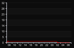 player_graph