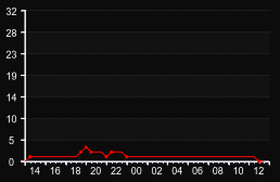 player_graph