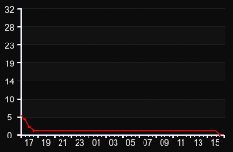 player_graph