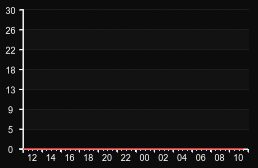 player_graph