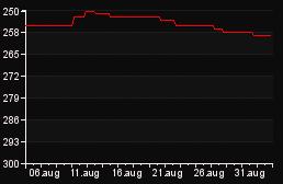 rank_graph