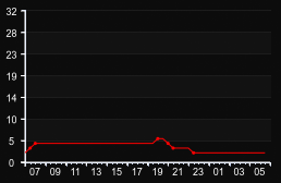 player_graph
