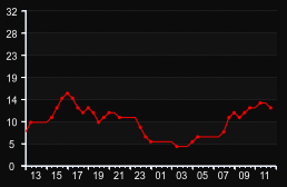 player_graph