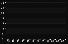 player_graph