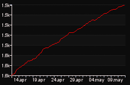 rank_graph